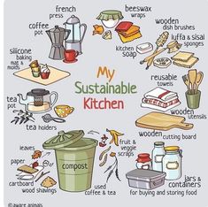 a poster with words and pictures on it that describe the different types of kitchen items