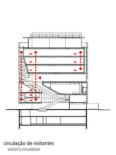 an architectural drawing showing the staircases and floor plans for a building with red arrows pointing up