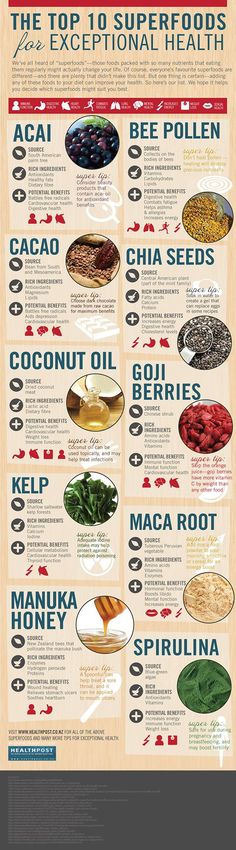 Infographic: The Top 10 Superfoods for Exceptional Health! | Sambazon Tea Food, Healthy Plan, Eating Healthy, Clean Kitchen, Losing Weight