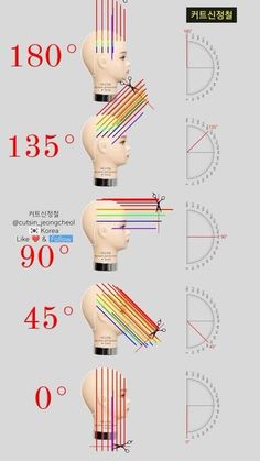 Hair Cut Guide, Hair Science, Hair Facts, Hair Academy, Hair Barber, Hair Color Formulas, Hair School, Diy Haircut, Curly Mullet