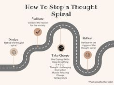 Enjoy this infographic of the life cycle of a controlled thought spiral. Designed to be used in therapy. Based on CBT and DBT. Self Soothing Techniques Dbt, Dbt Give Skill, Negative Thought Spiral, Cbt Thought Record, At Home Therapy, Holiday Therapy Activities, How To Stop Spiraling Thoughts, Writing Therapy Psychology, Mental Health Activity Ideas High School