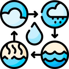 an image of water cycle diagram