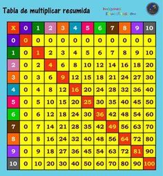 a colorful sudi board with numbers and times for each number in the grids