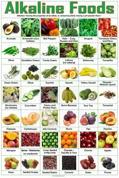 Alkaline Foods poster, Alkaline vegetables, Alkaline Fruits, Dr Sebi food list | eBay Alkaline Food Chart, Alkaline Fruits And Vegetables, Alkaline Fruits, Food Chart