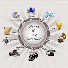 the world's 10 best inventors infographical poster with various types of technology