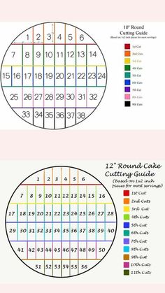 an info sheet with numbers and times for each type of item in the diagram, which is