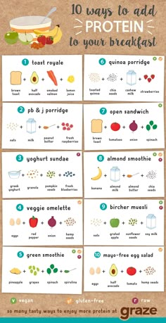 an info sheet with the words 10 ways to add protein to your breakfast