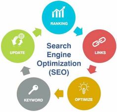 SEO in Ahmedabad Web Traffic, Seo Optimization