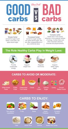 Good vs. Bad Carbs: 10 Sources of Healthy Carbs that Actually Support Weight Loss Complex Carbs, Good Carbs, Nutrition Sportive, Healthy Carbs, Low Carb Diets, Clean Food Crush, Food Crush