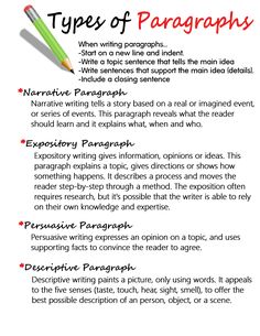 the types of paragraphs in an english writing paper, including descriptive and descriptive text