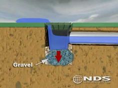 an image of a diagram of a water source and its location in the ground below