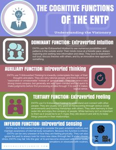 Her dominant function does involve brainstorming out loud...I don't know - were not even half a term through she was part of a group of three girls last year and they were separated this year so they would focus Extraverted Intuition, Entp Personality Type, Introverted Sensing, Briggs Personality Test, Introverted Thinking, Myers Briggs Personality Test