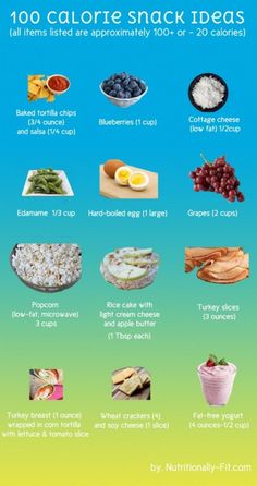 a poster with different types of food on it