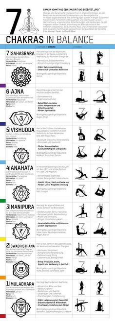 Yoga Poster - 7 Chakras in Balance Check out http://www.pastliferegressionutah.com/About-Me.html Yoga Bikram, Chakra Heilung, Bolesti Chrbta, Balance Yoga, Yoga Handstand, Chakra Balance, Yoga For Balance