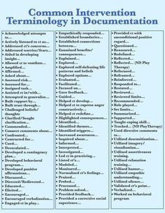 Clinical Supervision, Counseling Tools, Clinical Social Work, School Social Work, Mental Health Counseling, Counseling Activities, Counseling Resources, Therapy Counseling, Family Therapy