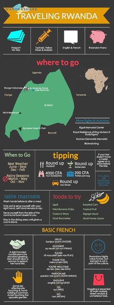 the top ten things to know about traveling in brazil infographical traveltipies