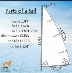 a sailboat with the words, parts of a sail