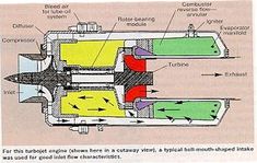 an image of a diagram of a jet engine