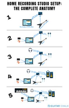 the diagram shows how to set up an audio system for home recording and recording studio setup