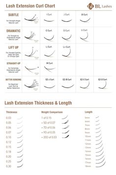 Different Length Lash Extensions, Eyelash Extension Shape Chart, Eyelash Types Extension, Different Size Lash Extensions, Different Eyelash Extension Curls, Curl Type Lash Extensions, Lash Dimension Chart, Lash Lengths Chart, Hybrid Lash Extensions Sizes