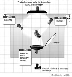 the diagram shows how to set up a photography light setup for your product or photo shoot