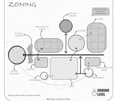 a diagram showing the various parts of a bed and how they are used to make it