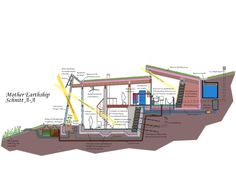 an image of a diagram of a house that is under construction