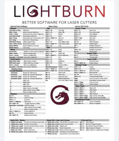 the lightburn software manual for laser cutters is shown in red and white, with text