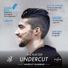 Haircut Diagram, Hair Line Up, Men Haircut Undercut, Quiff Haircut, Hipster Hairstyles, Undercut Men, Hairstyle Examples, Quiff Hairstyles