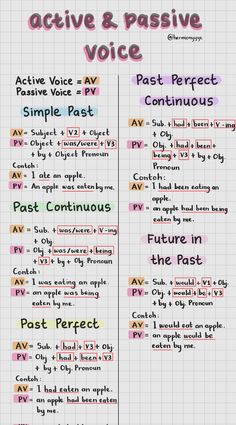 the active and passive voice chart for students to use in their writing skills, including