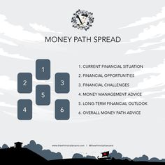 The Money Path Tarot Spread is a 6-card tarot spread providing guidance on how to overcome the financial obstacles in your life to attract more abundance in your life. Tarot Meanings Cheat Sheets, Oracle Card Spreads, Tarot Business, Tarot Reading Spreads, Free Tarot Cards, Tarot Card Readings, Learning Tarot Cards, Numerology Life Path, Free Tarot Reading