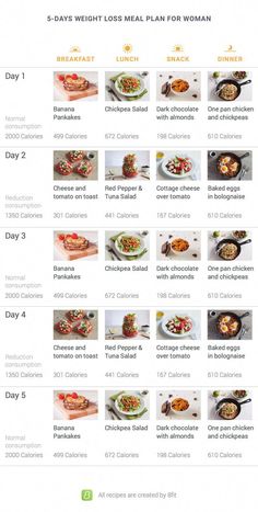 1200 Calorie Diet Meal Plans, 5 Day Meal Plan, Baking Soda Beauty Uses, Week Diet, Diet Vegetarian, Fat Burning Foods