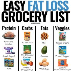 Fat Loss Grocery List, 1200 Calorie Diet Meal Plans, Coach Carter, Remove Belly Fat, Diet Vegetarian, Healthy Smoothie, Diet Keto, Good Fats, Grocery List