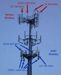 a tall tower with many different types of antennas on it's sides and labeled areas