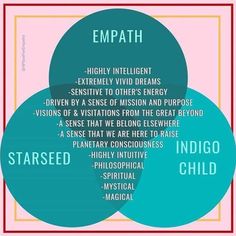 Indigo Child, Being An Empath, Indigo Children, An Empath, Vivid Dreams, Psychic Development