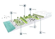 an architectural diagram shows the various areas that people can see in this area, including trees and buildings