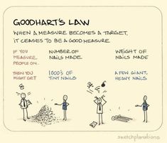 a cartoon depicting the concept of good hart's law