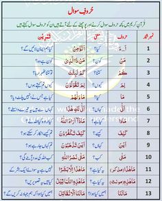 the table with some words in arabic