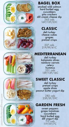 a poster showing different types of food in plastic containers with the names of their ingredients