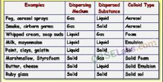 an image of different types of food