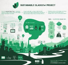 an info graphic showing the environmental impact of glassow projects