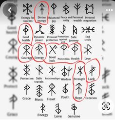 an iphone screen showing the symbols for different types of people's body and emotions