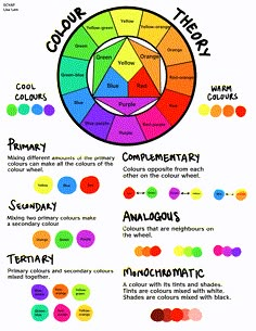 the color wheel is shown with different colors and their corresponding words in each circle, which are