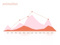 a bar chart with an arrow pointing up to the top and below it is a line graph