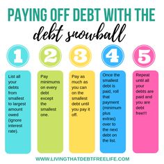 the five steps to paying off debt with the debt scamball info graphic below