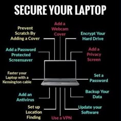 a laptop with the words secure your laptop and instructions on how to set up it