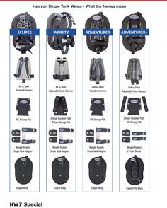 the different types of backpacks are shown in blue and white text, with instructions on how to use them