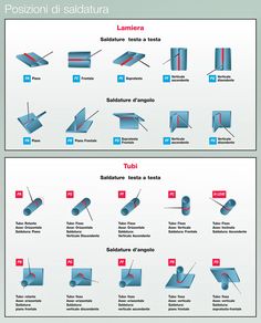 the diagram shows different types of buildings and how they are used to make them stand out