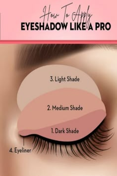 Basic Eye Makeup, Eyeshadow Tutorial For Beginners, Beginner Eyeshadow, Apply Eyeshadow, Simple Makeup Tips, Makeup Artist Tips, Makeup Help