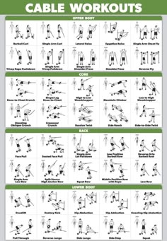 an exercise poster showing the different types of cable workouts and how to use them